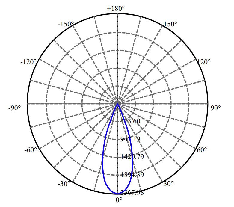 Nata Lighting Company Limited - Philips CXM-9-AC40 1-1010-M